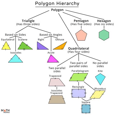 polygon diagram geometry