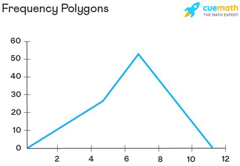 polygon graph examples