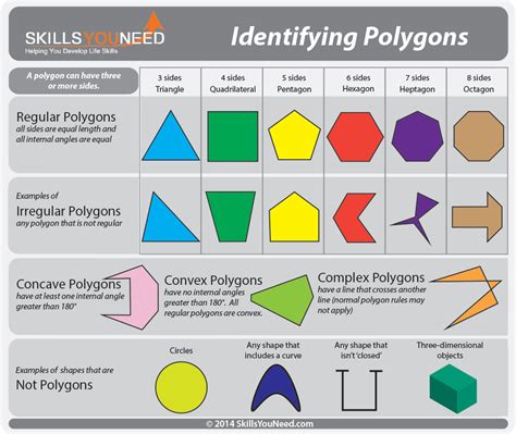 polygon in math 7