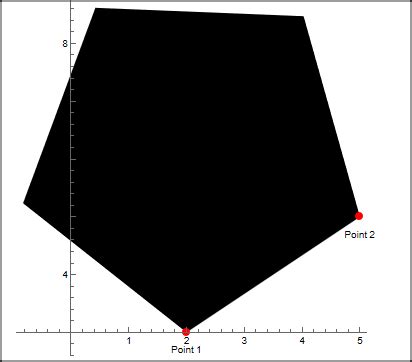 polygon in mathematica