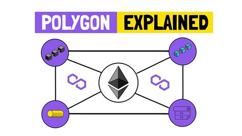 polygon matic ethereum