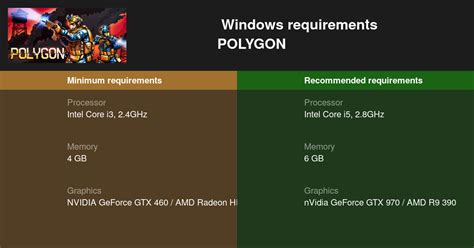 polygon requirements