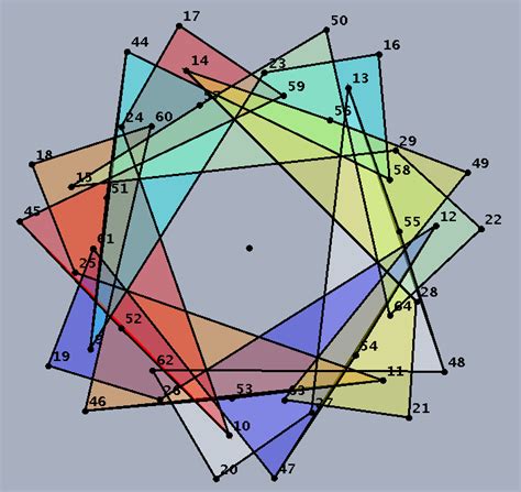 polygon structure