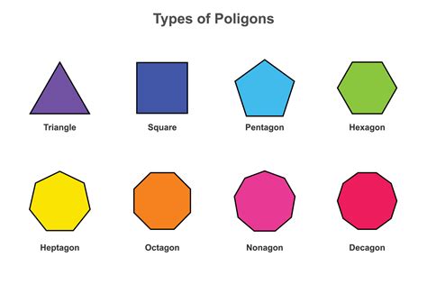 polygon what is a