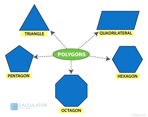 polygons definition