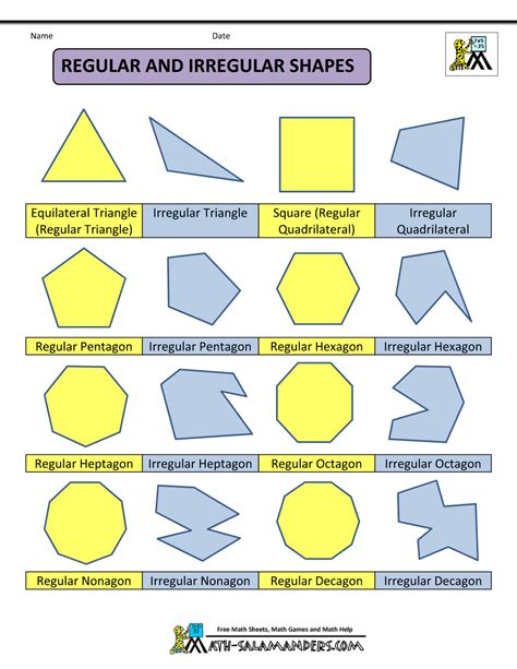 polygons names and shapes
