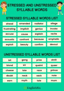 polysyllabic words examples with stress and syllable