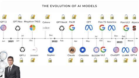 Definisi dan Evolusi Ponsel AI