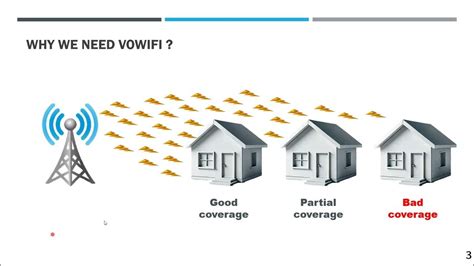 poor network coverage meaning