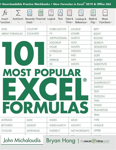 popular excel formulas pdf