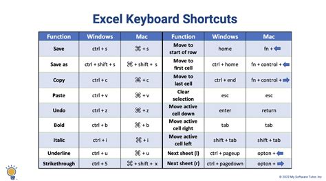popular excel shortcuts