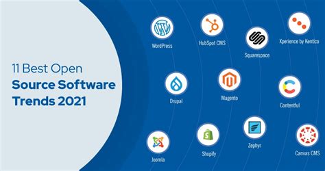 popular open source software