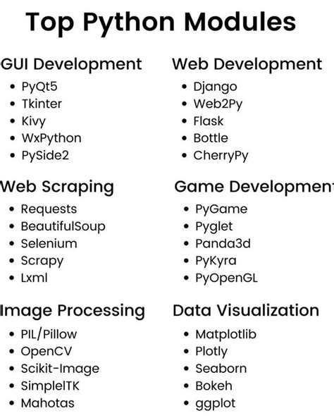 popular python modules