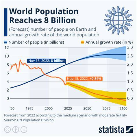 population increase by 10 percent
