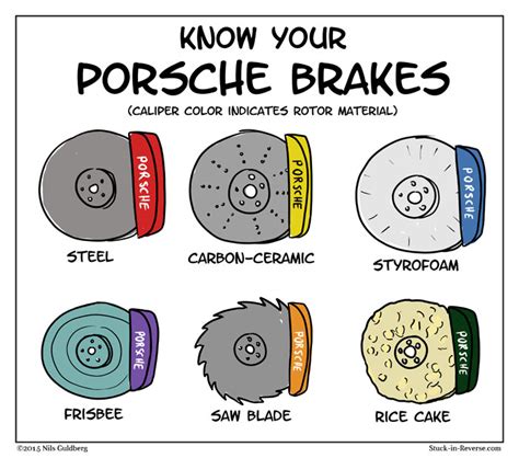 porsche caliper color code