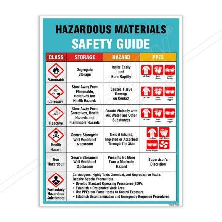 Port hazardous material handling
