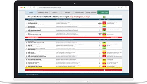 Risk assessment in port