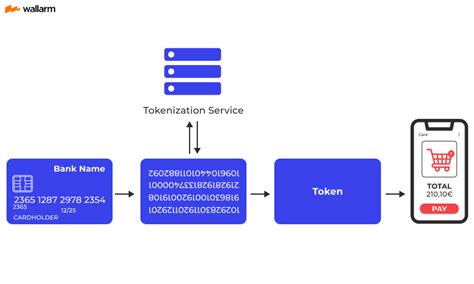 pos tagging is an example of tokenization
