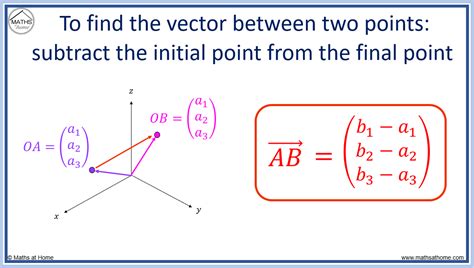 position vector formula between two points