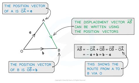 position vector formula in maths