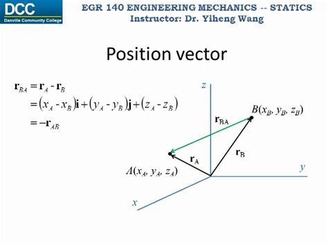 position vector formula in physics