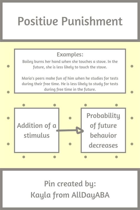 positive and negative punishment examples aba
