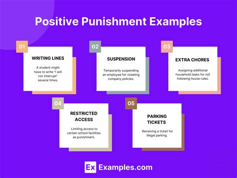 positive and negative punishment examples for students