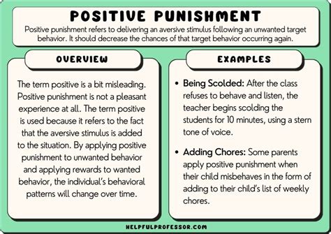 positive and negative punishment examples in school