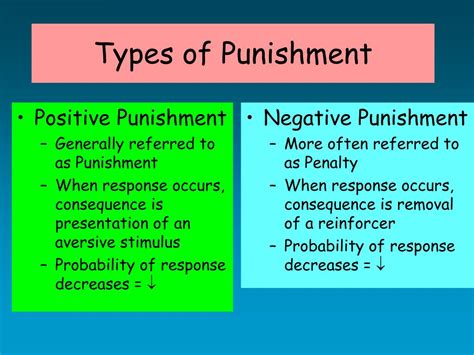 positive and negative punishment examples in the classroom