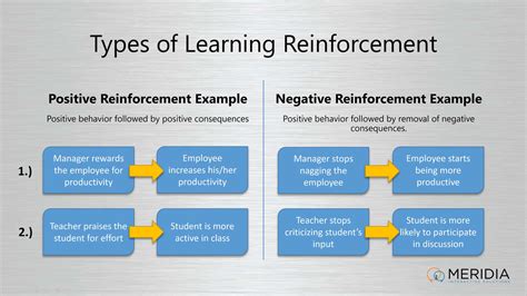 positive and negative reinforcement examples in the classroom