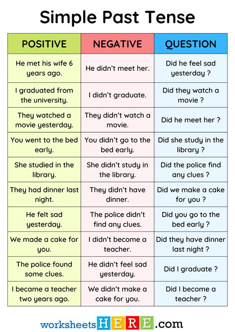 positive negative and interrogative sentences examples pdf