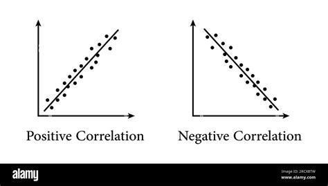 positive negative and no correlation examples