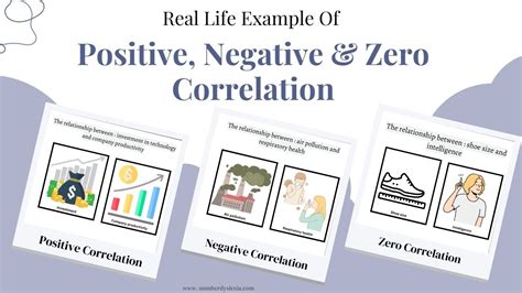 positive negative and no correlation examples from real life