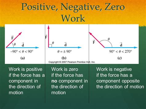 positive negative and zero work definition