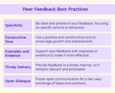 positive peer feedback examples for students