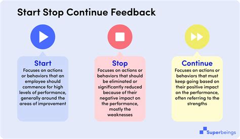 positive start stop continue feedback examples for your manager