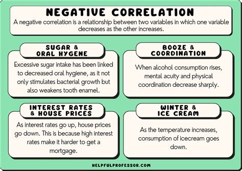 positive vs negative correlation psychology examples