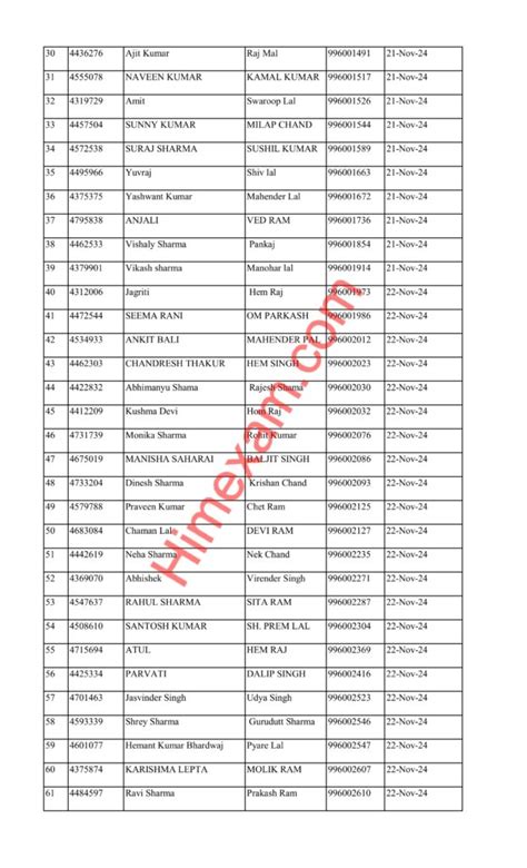 post code 996 result