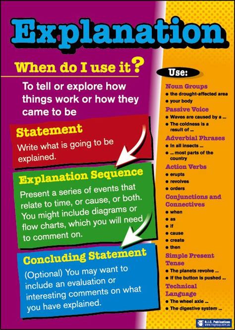 poster explanation example