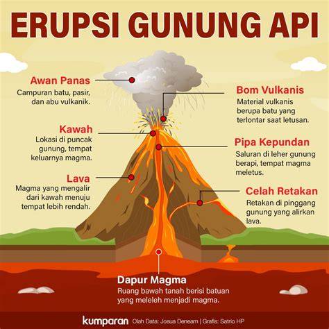 Gunung Meletus