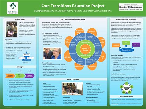 poster presentation format for students