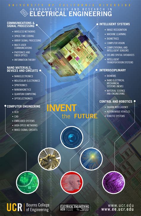 poster presentation topics for electrical engineering students