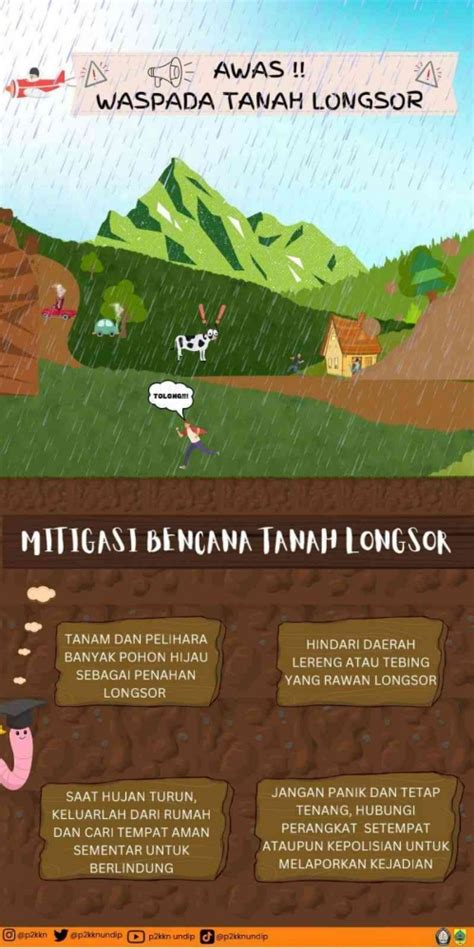 Tanah Longsor