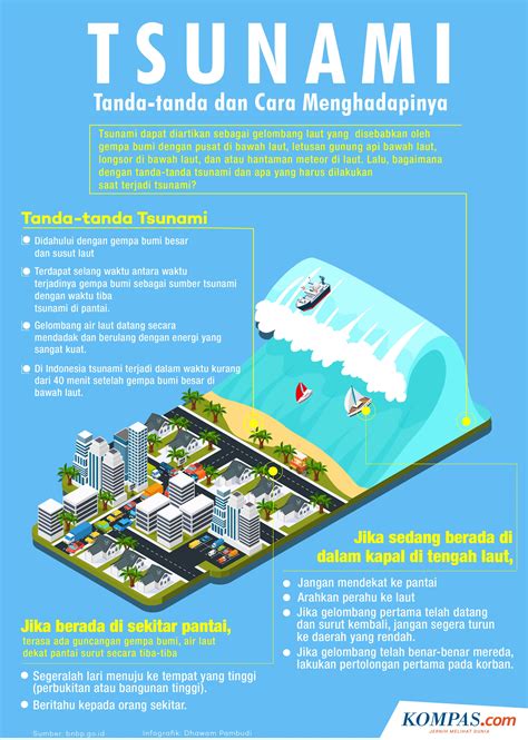 Tsunami