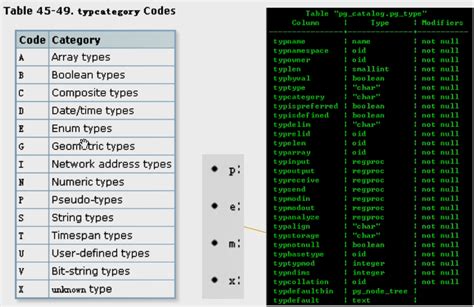 postgres data types for numbers