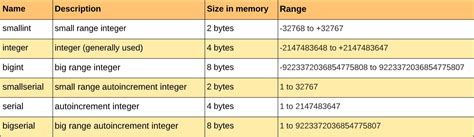 postgresql best data type for money