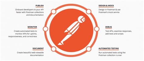 postman features for api testing