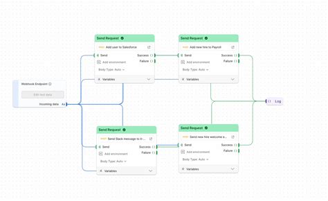 postman flows examples