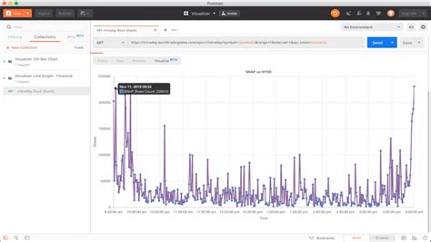 postman visualizer examples