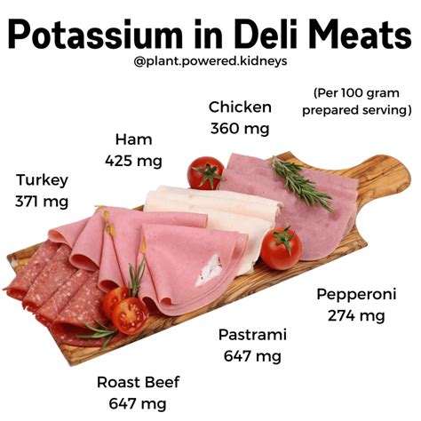 Potassium In Meat Chart
